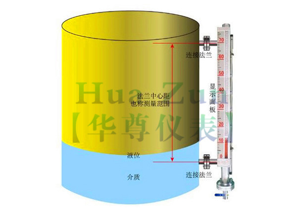 水池液位計